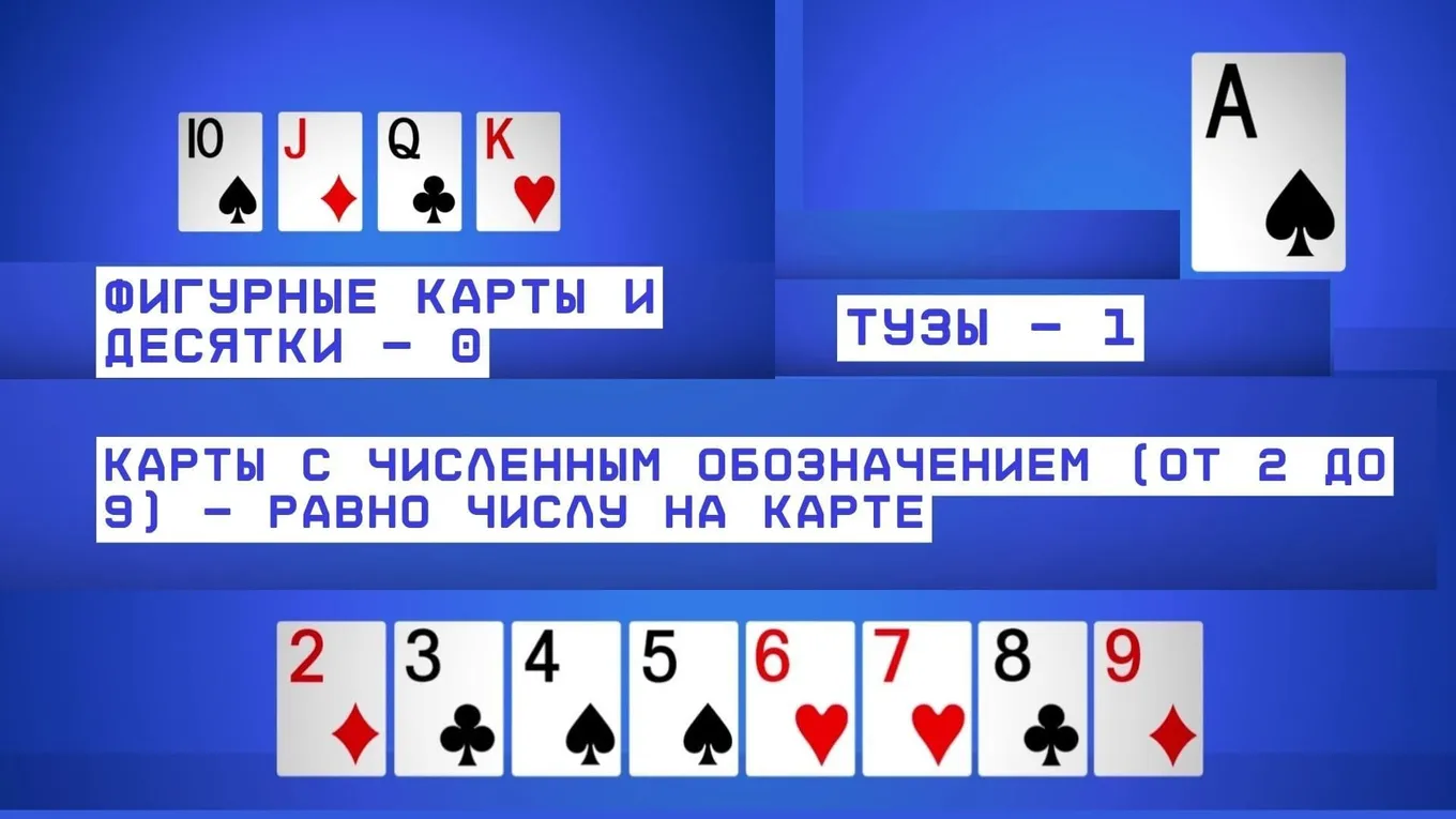 Баккара игра - подсчет очков
