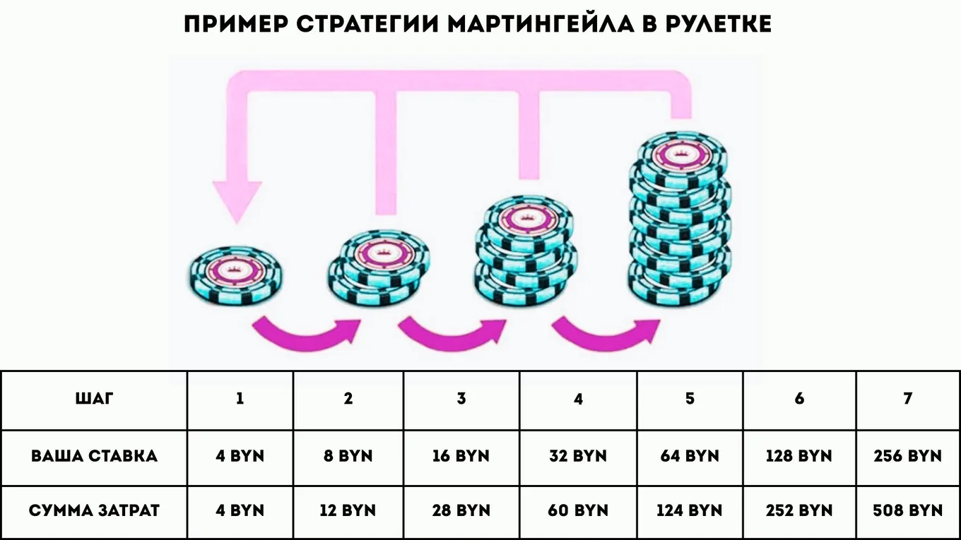Как выиграть в рулетку