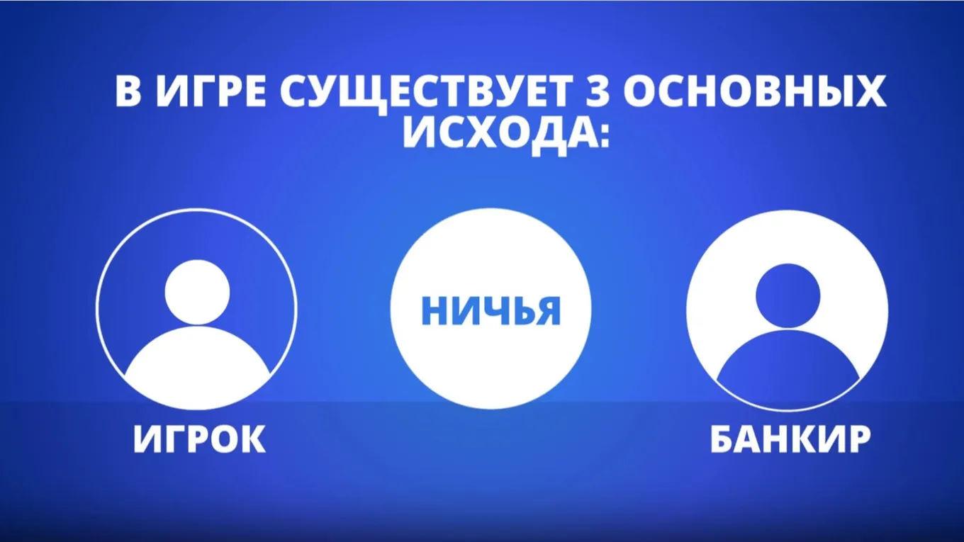 Базовые правила игры: кратко