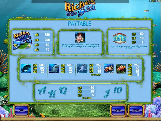 Riches of the Sea таблица выплат