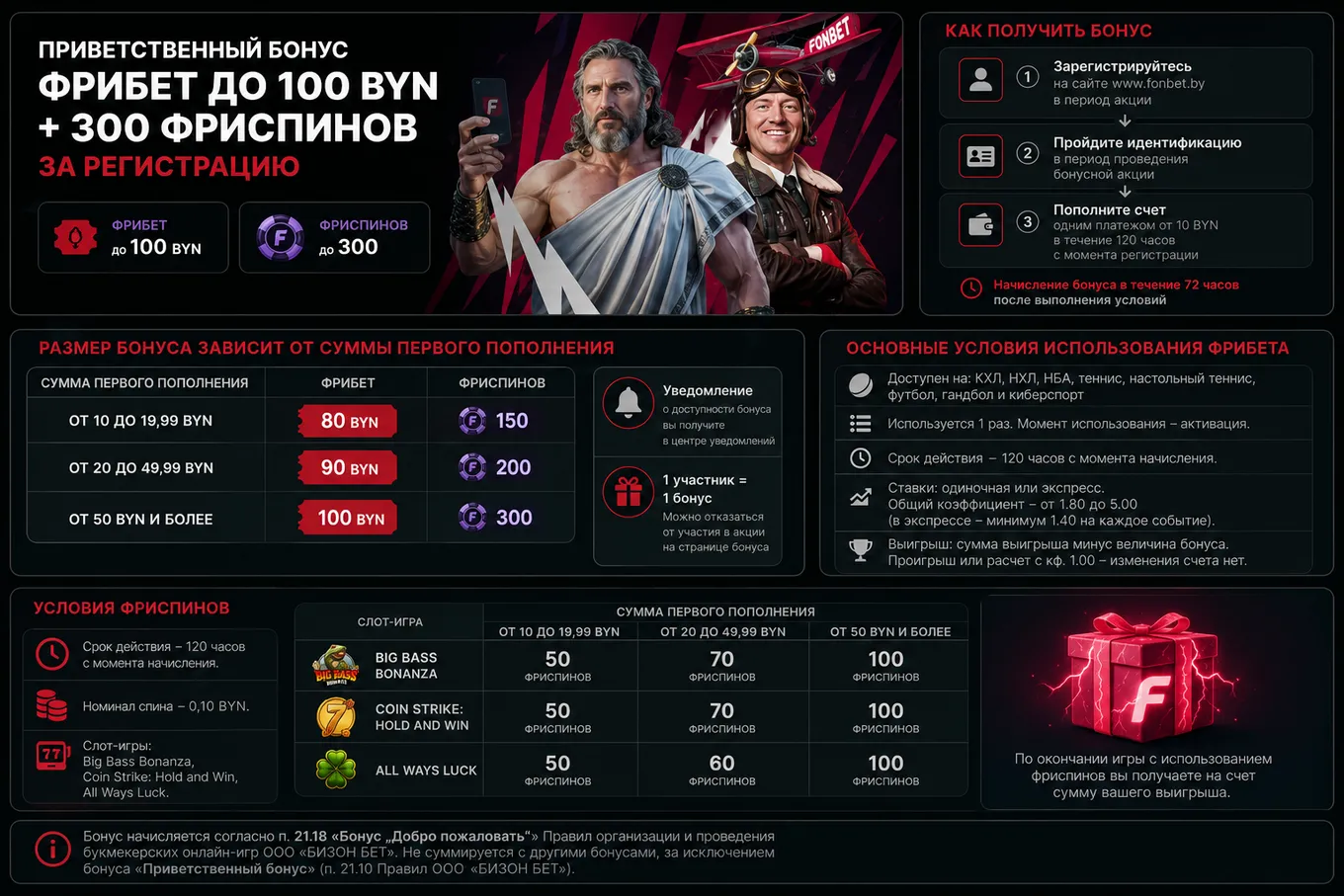 бонусы онлайн казино условия отыгрыша