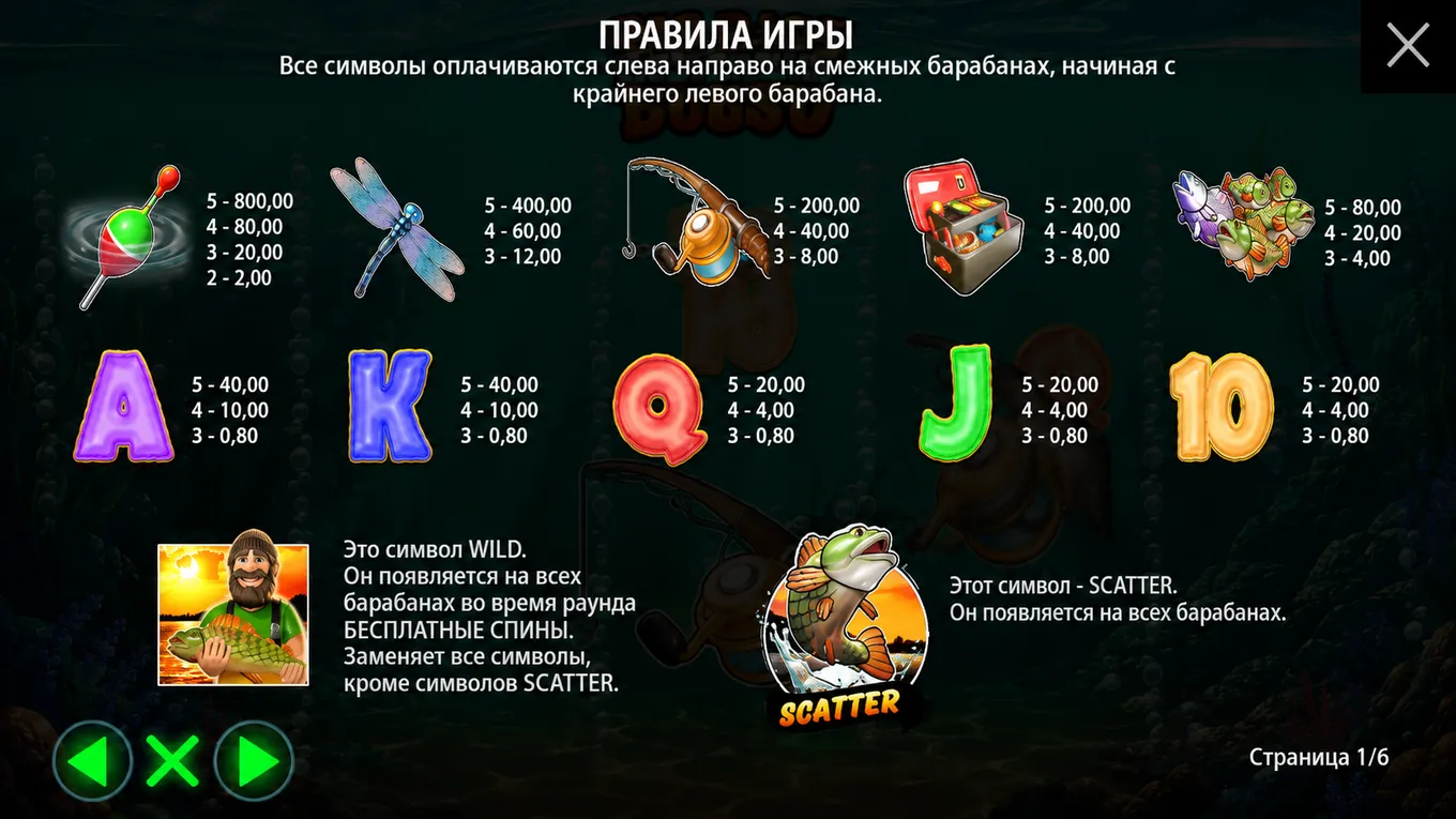 Таблица выплат