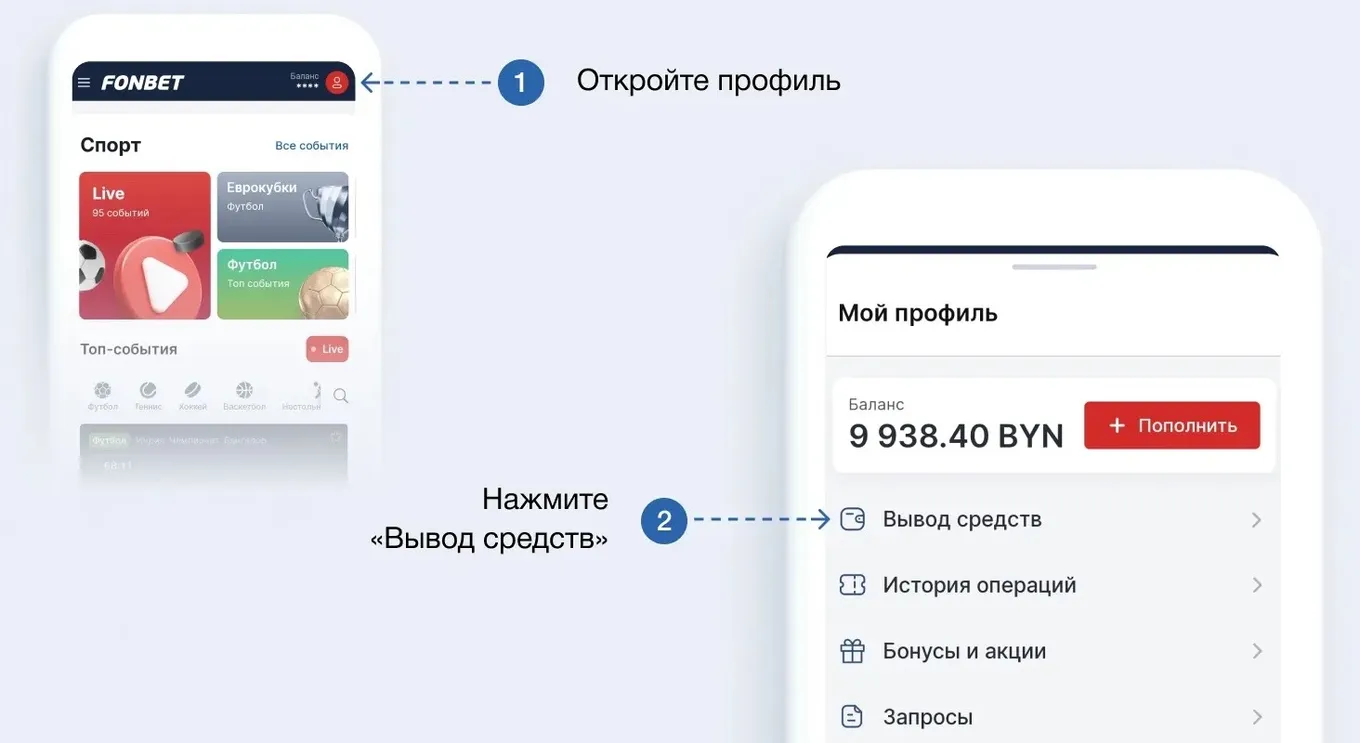 Фонбет вывод средств