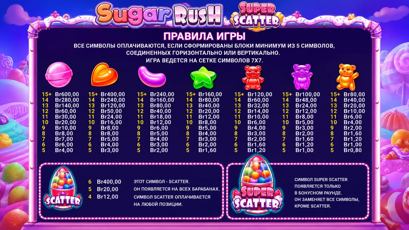 Таблица выплат