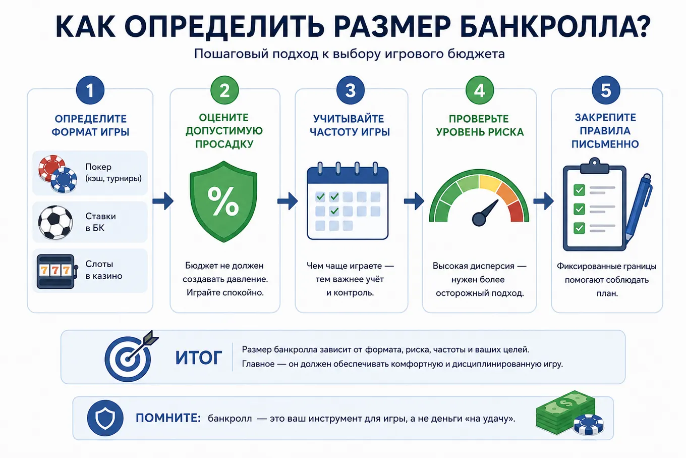 как определить размер банкролла