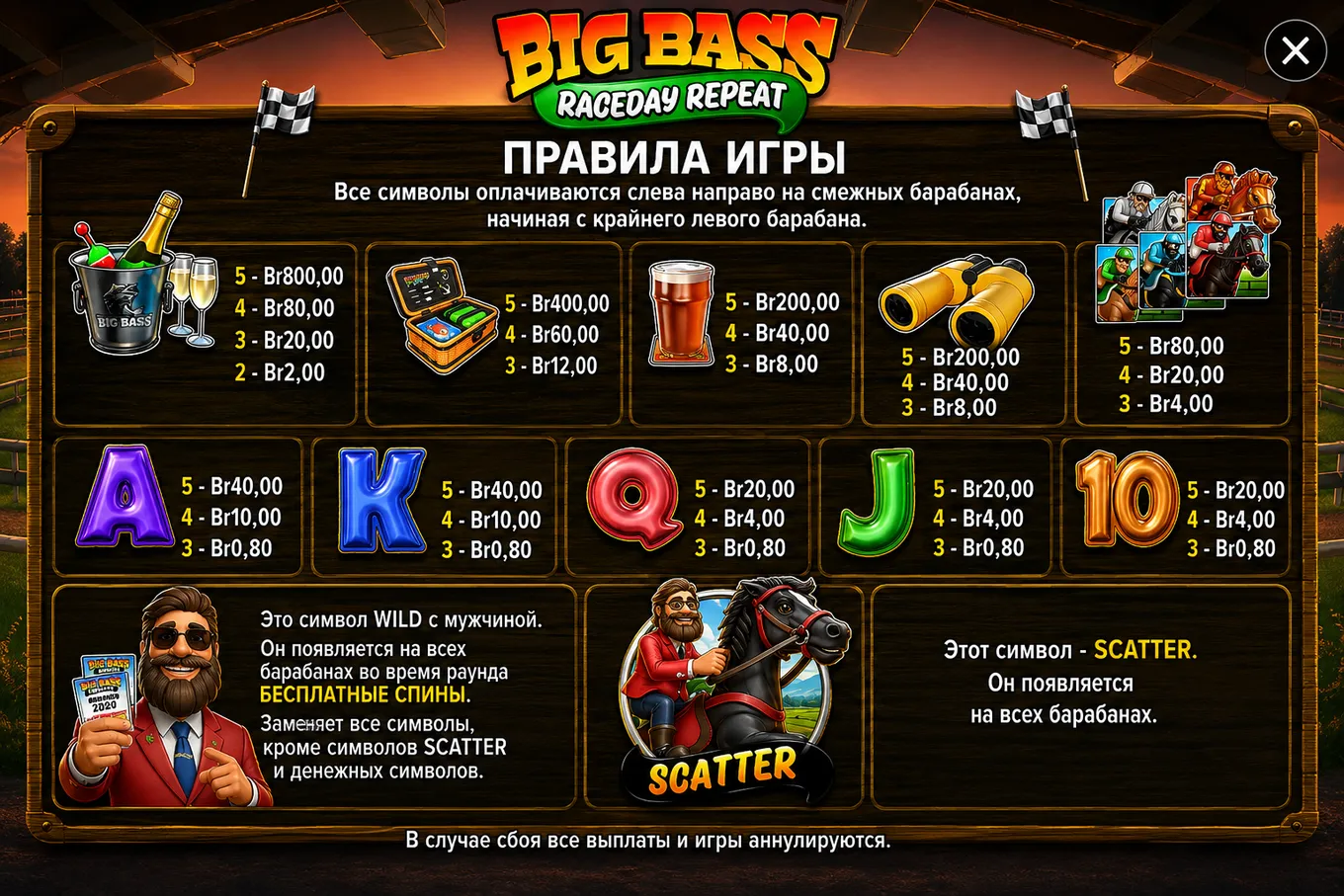 Таблица выплат