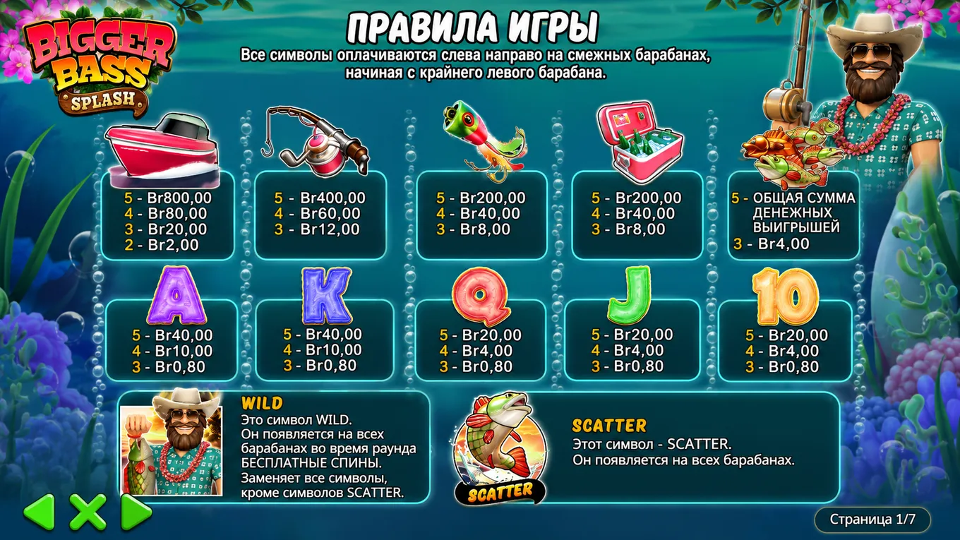 Таблица выплат