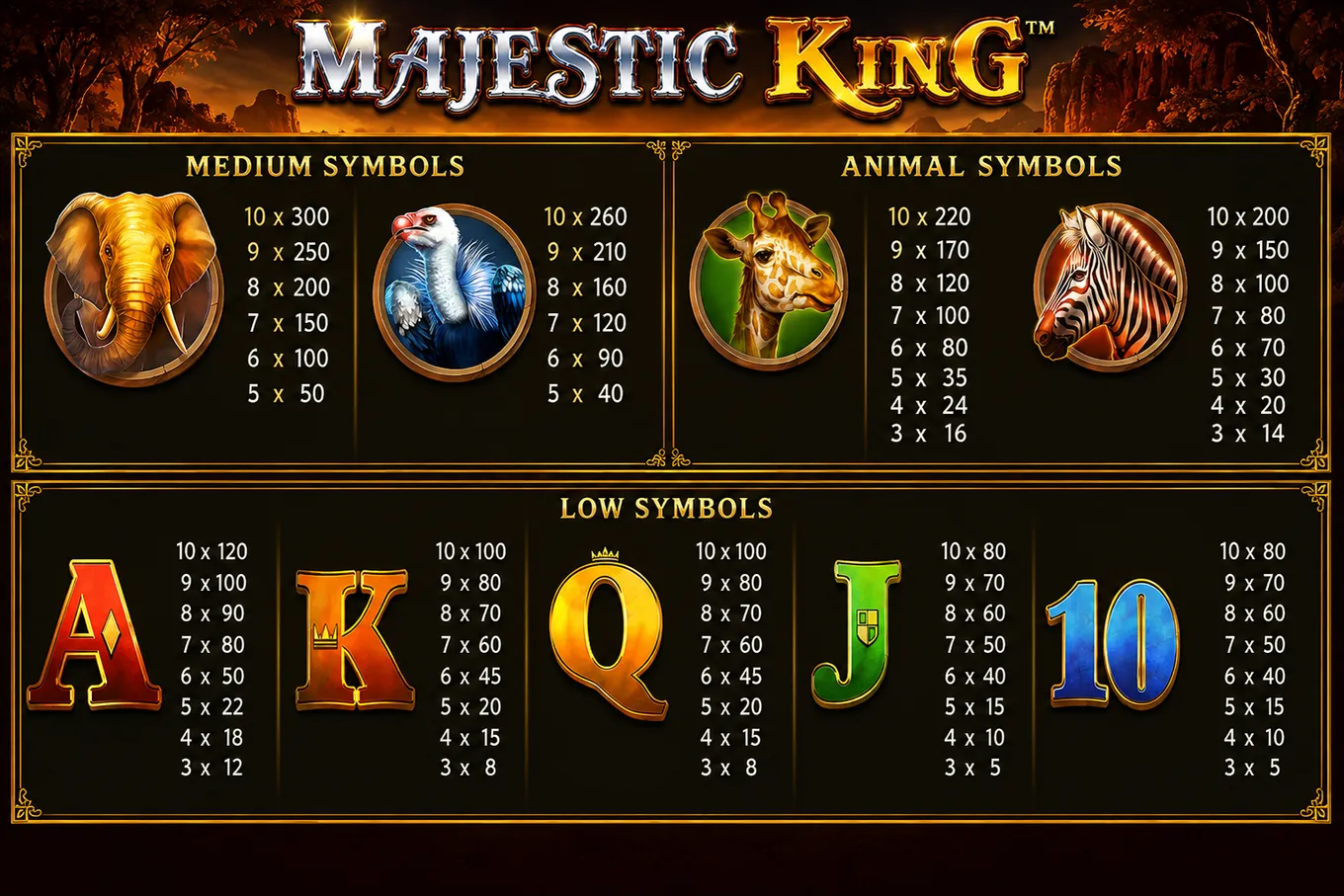 Таблица выплат