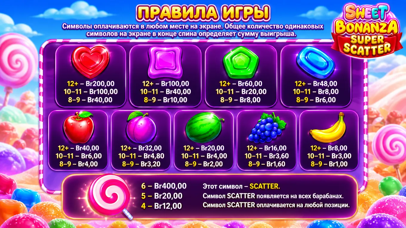 Таблица выплат