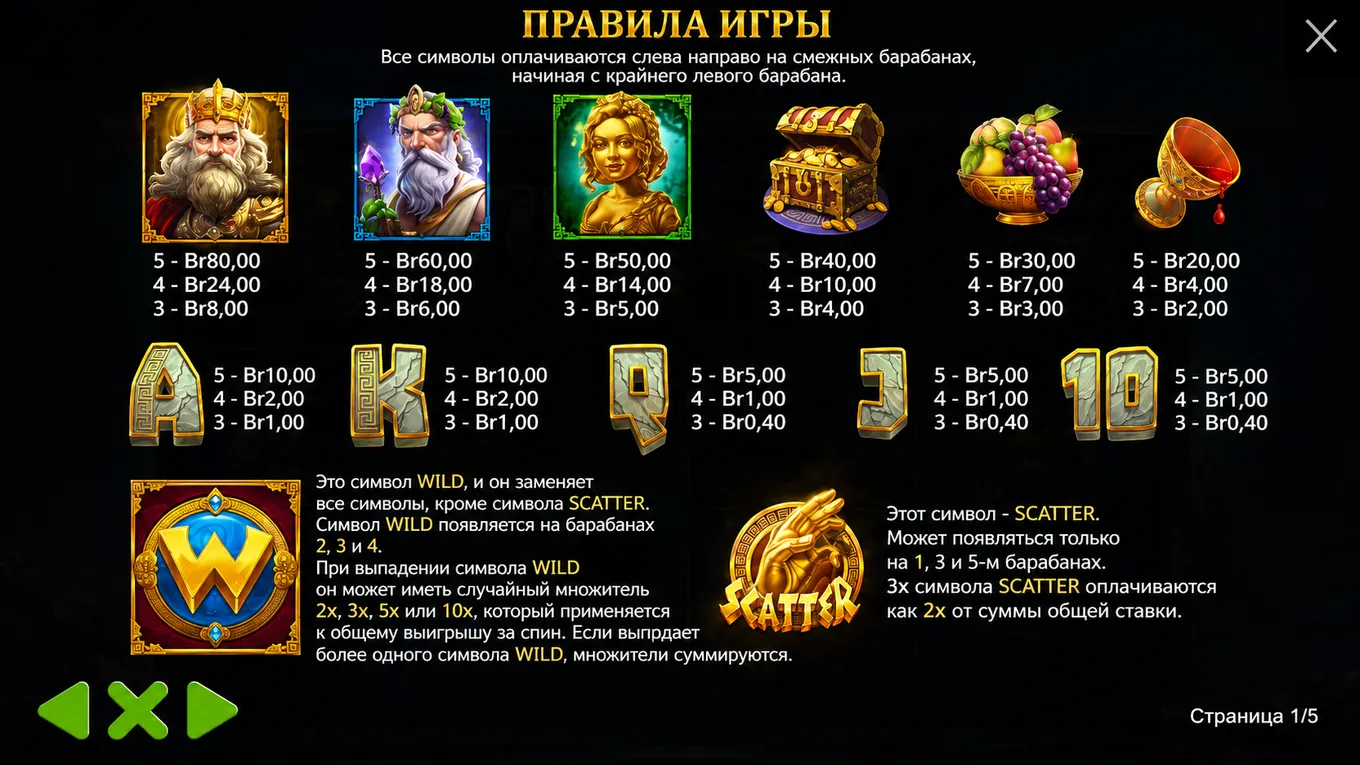 Таблица выплат