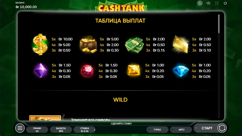 Таблица выплат Cash Tank
