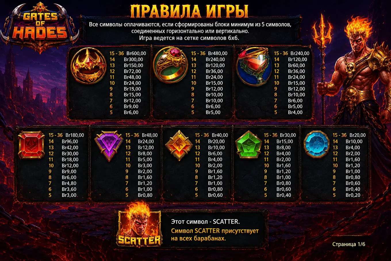 Таблица выплат