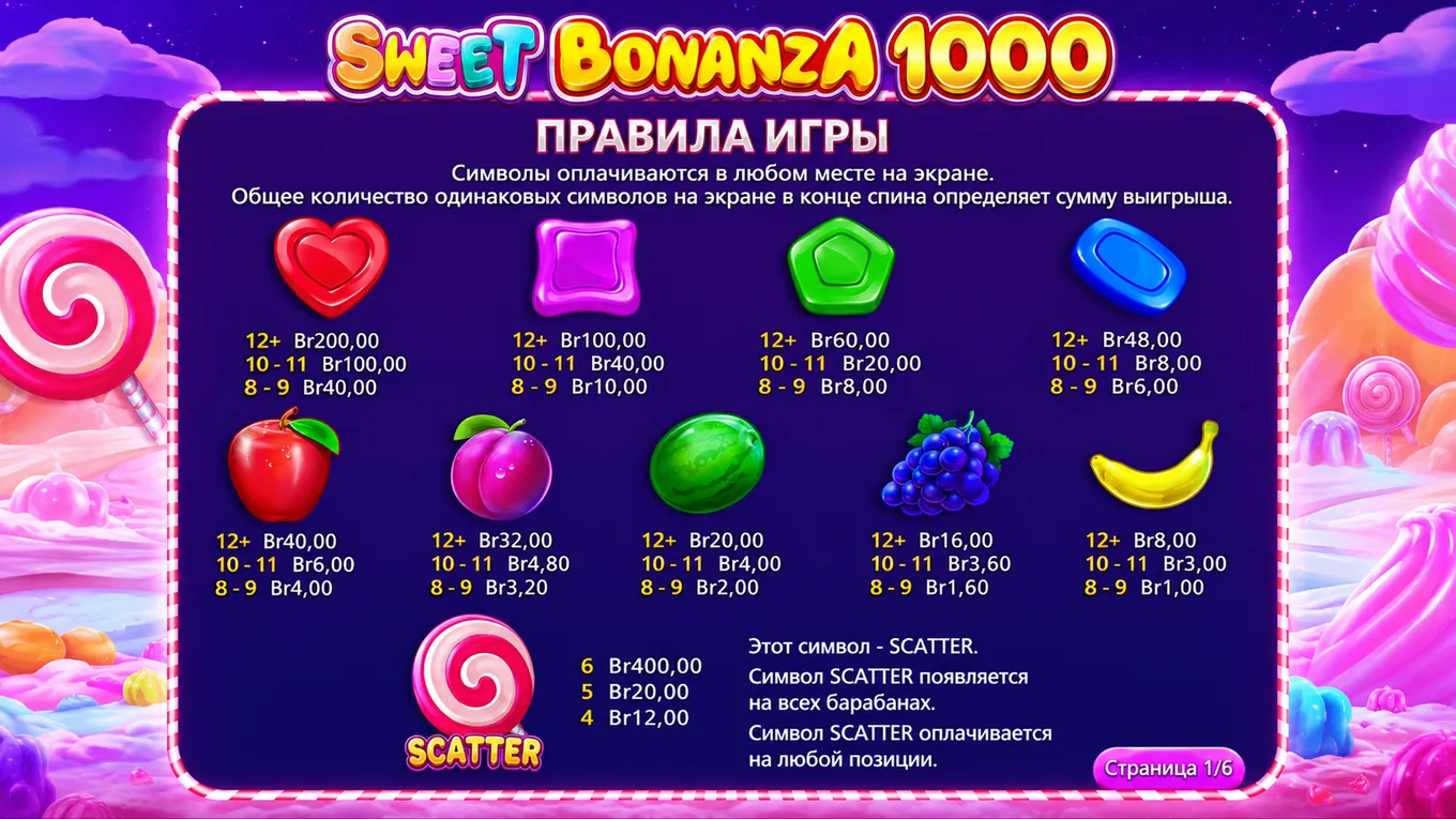 Таблица выплат