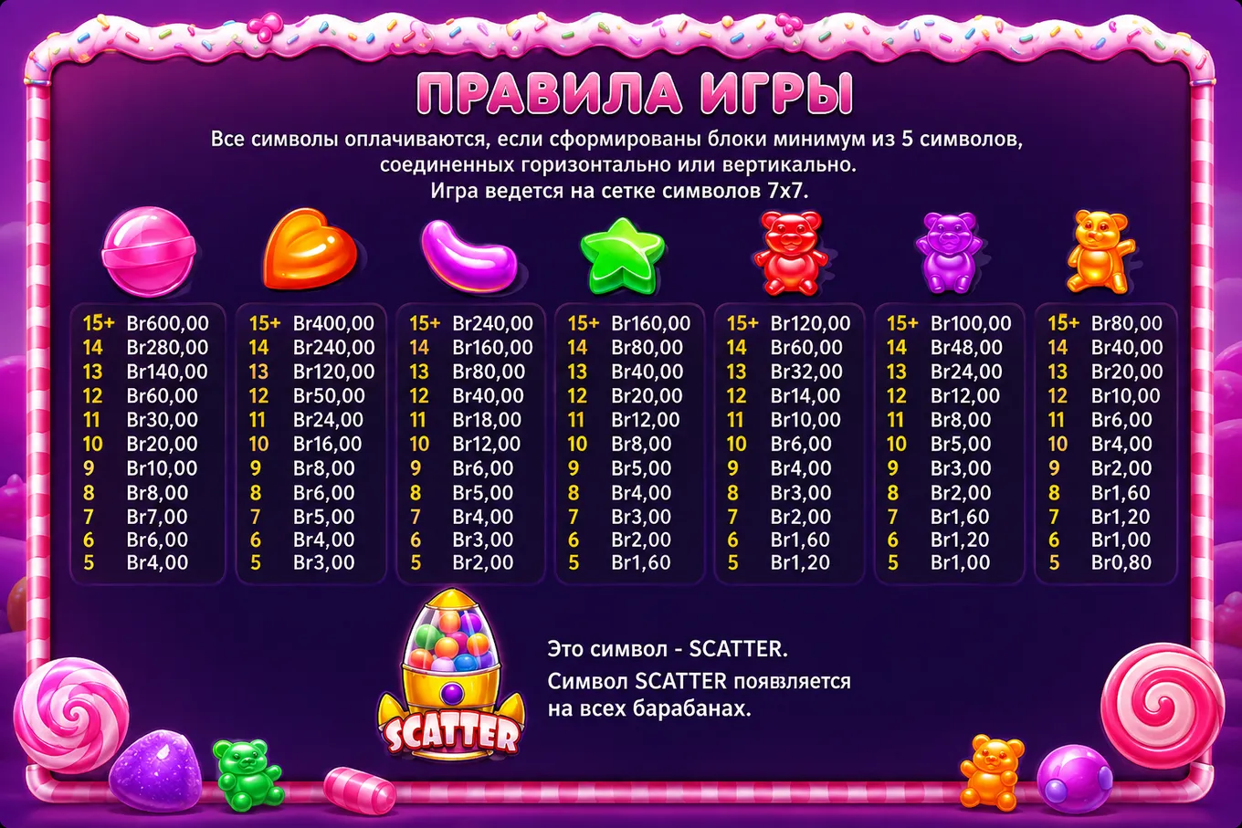 Таблица выплат