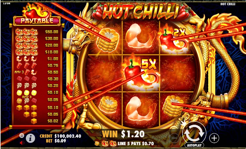 Hot Chilli множители