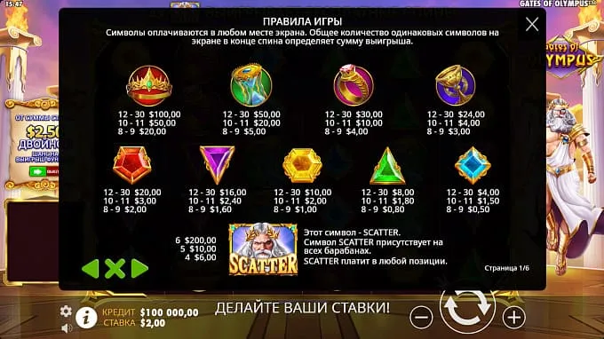 Выигрышные комбинации Gates of Olympus