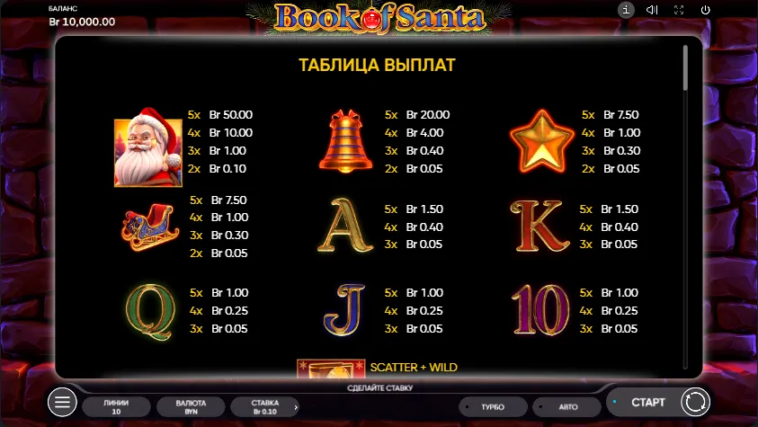 Таблица выплат Book Of Santa