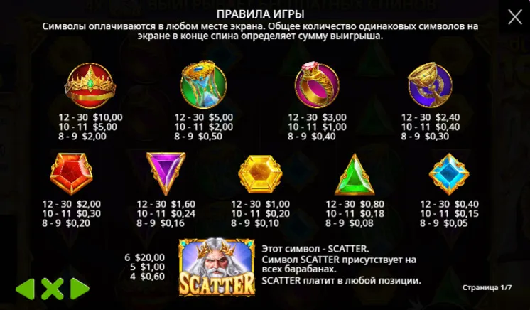 Символы в Gates of Olympus 1000