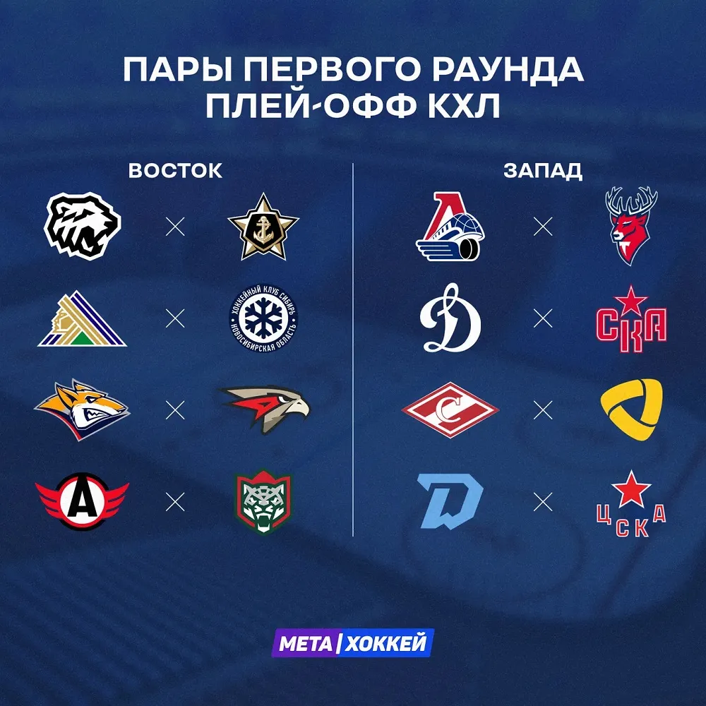 Расписание первого раунда Кубка Гагарина