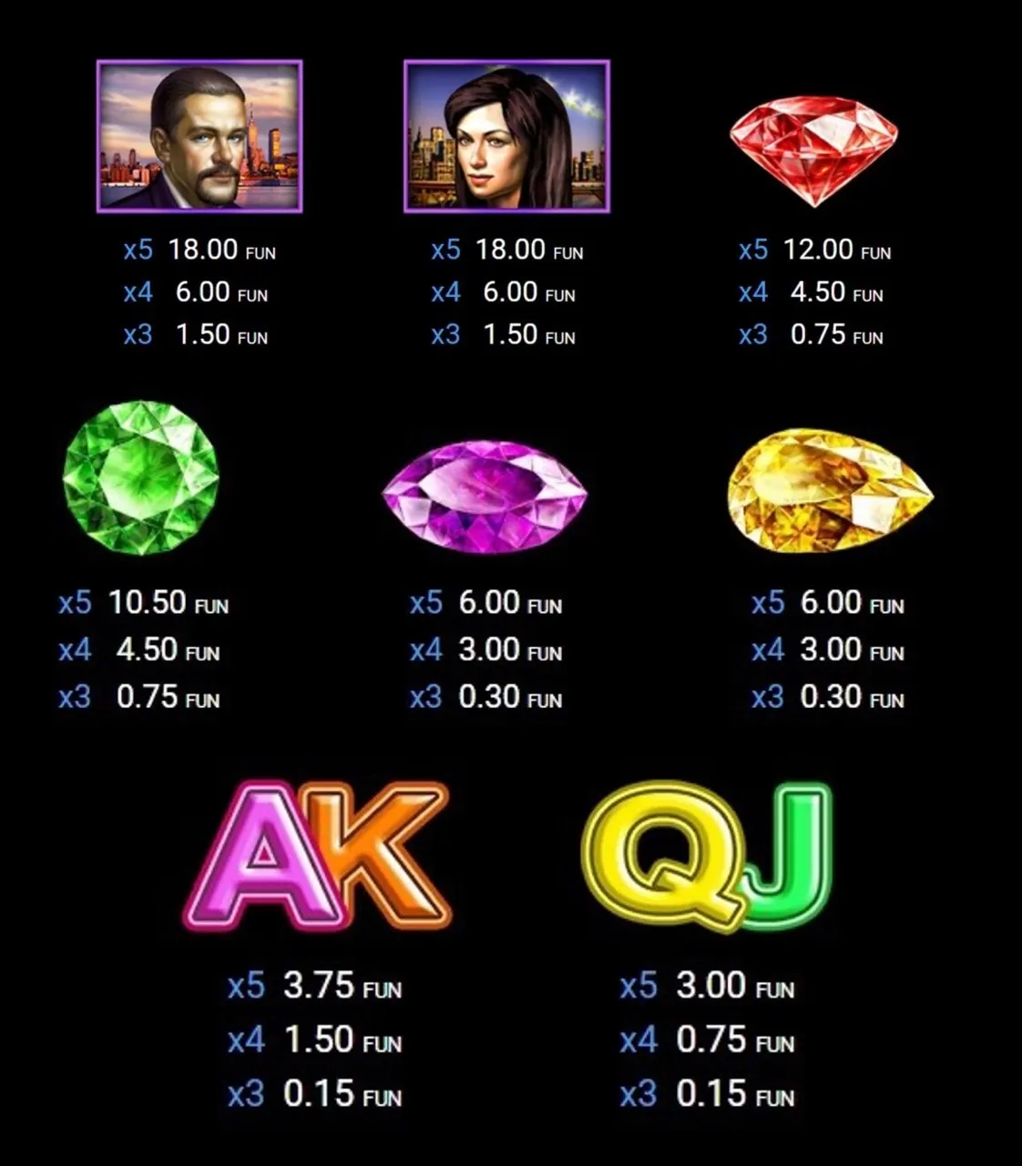 Таблица выплат Blue Heart