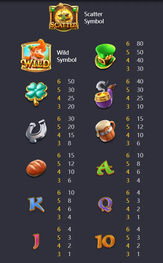 Таблица выплат Leprechaun Riches