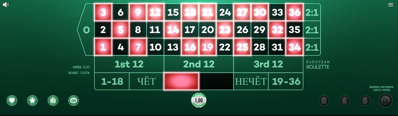 Коэффициенты в рулетке: выплаты и шансы на выигрыш