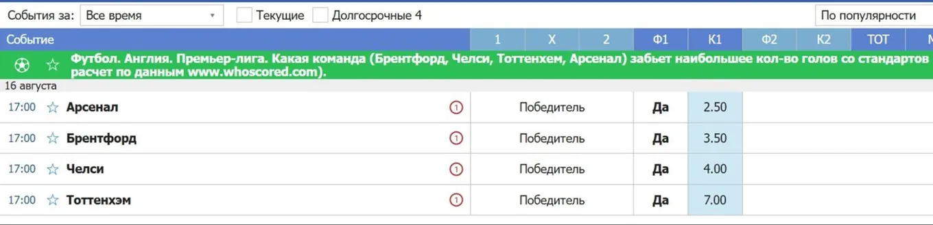 Ставки на долгосрочные события