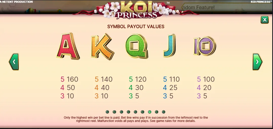 Таблица выплат Koi Princess