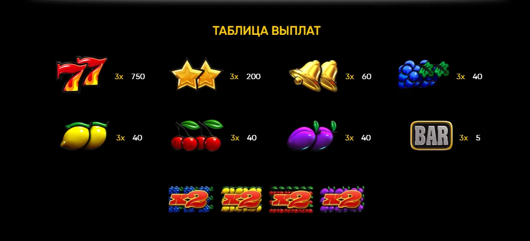 Таблица выплат Lucky Streak 3
