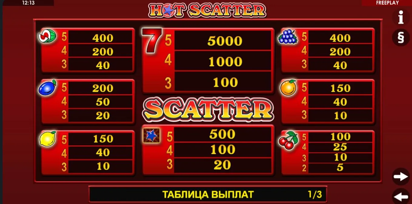 что такое символ Scatter в слотах