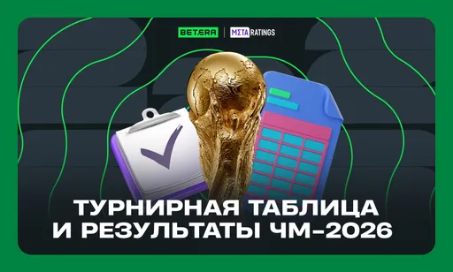 Чемпионат мира по футболу 2026 – турнирная таблица и все результаты мундиаля