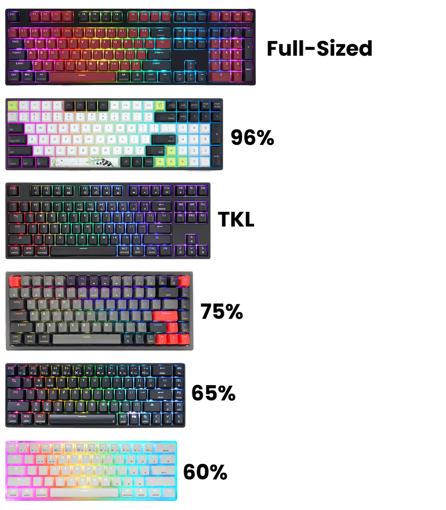 Сравнение форматов клавиатур