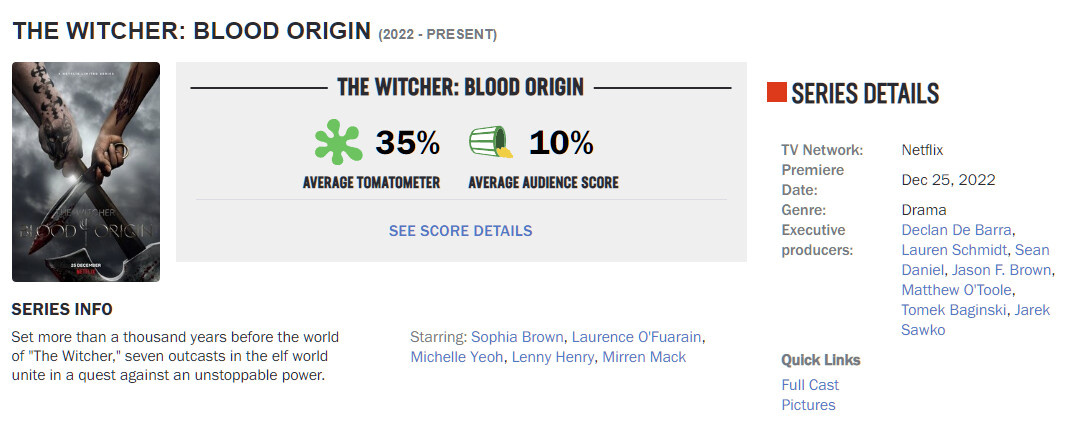 Рейтинг «Ведьмак: Происхождение» на Rotten Tomatoes