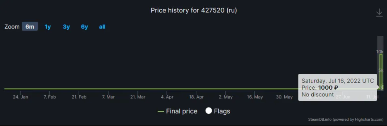 Изменение цены&nbsp;Factorio в Steam