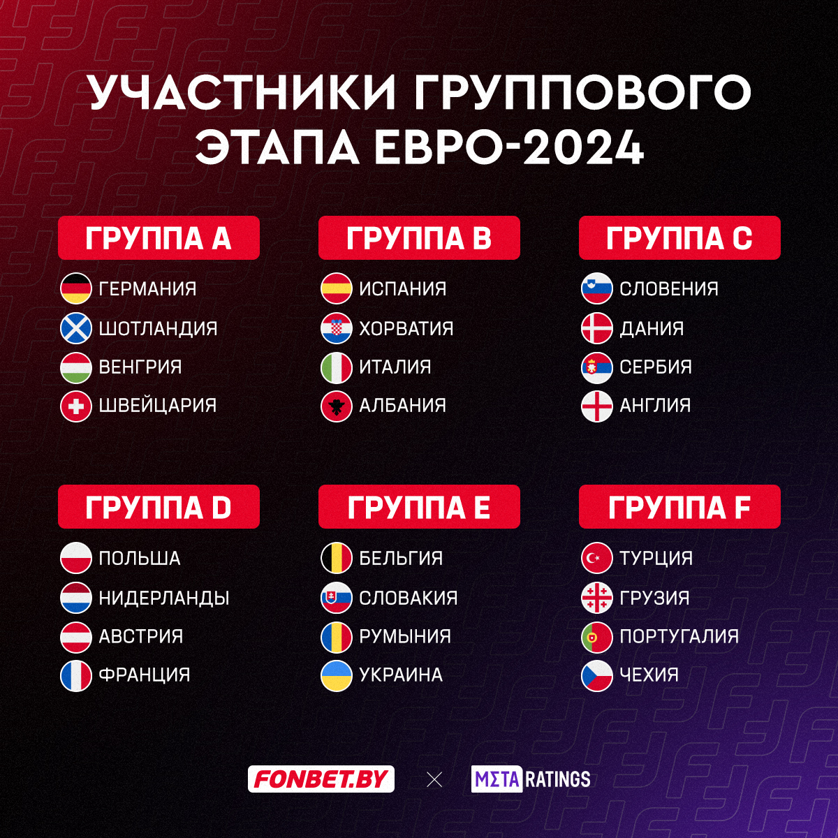 Все участники группового этапа Евро-2024