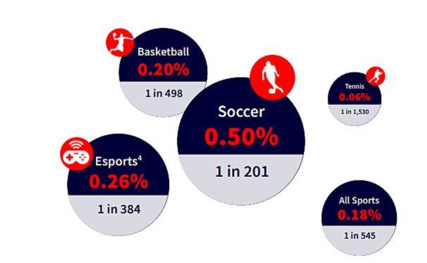 Статистика из sportradar.com