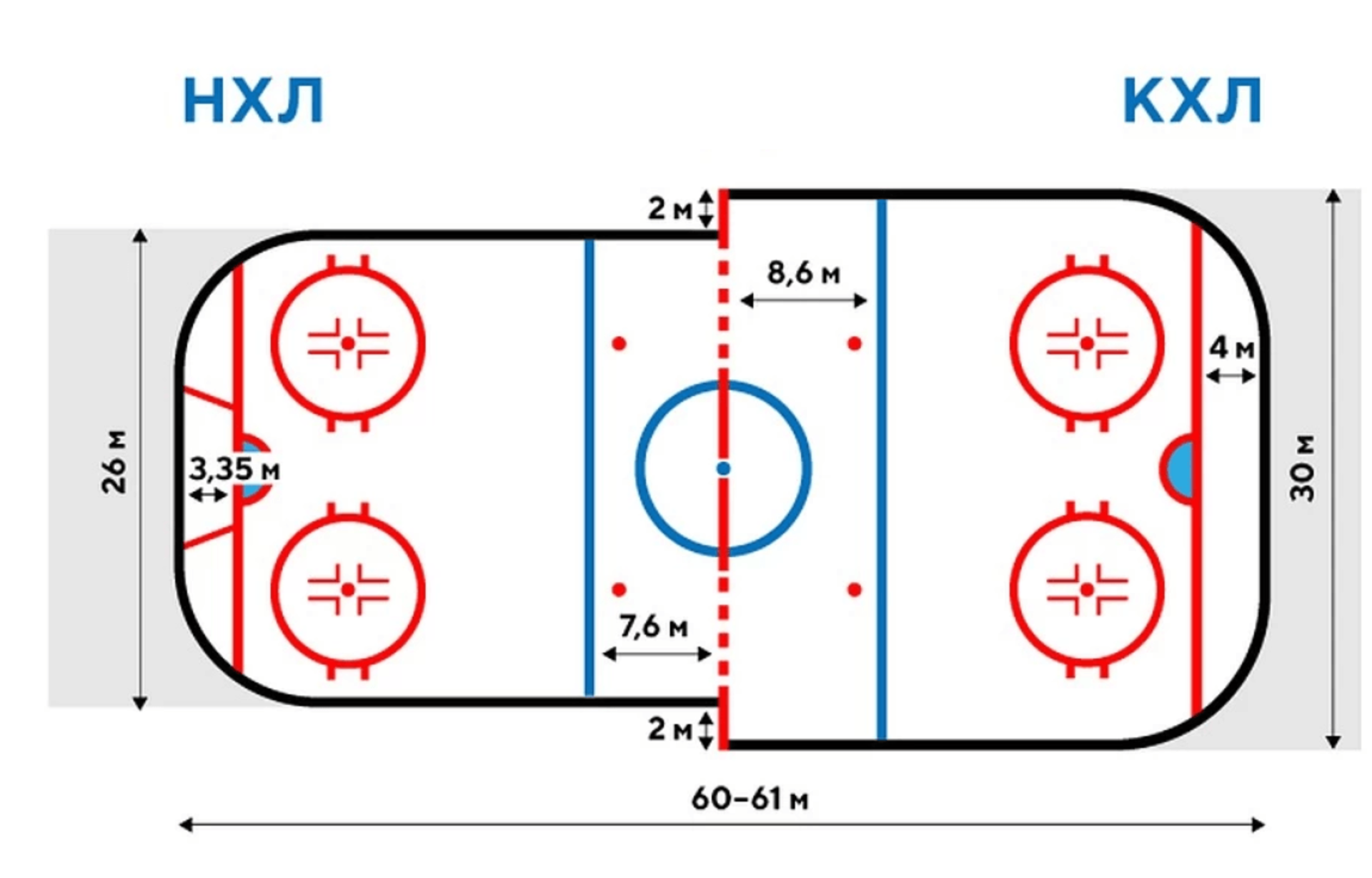 Размер хоккейной площадки в россии. Размеры хоккейной площадки КХЛ И НХЛ. Размер хоккейной площадки в КХЛ. Размер хоккейной площадки в НХЛ. Размер хоккейной площадки в России и в НХЛ.
