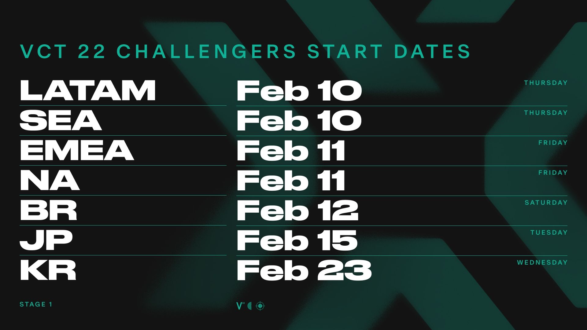 Даты начала первого этапа VCT Challengers