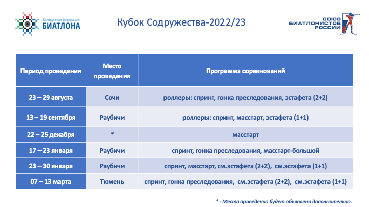 Кубок содружества-2022/23