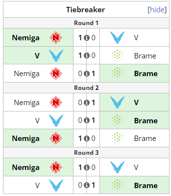 Итоги переигровок между Brame, Nemiga и V-Gaming